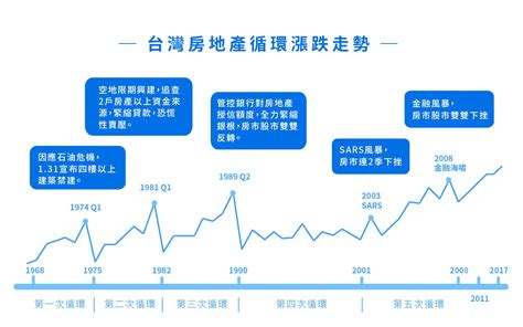 房地產分析|最新房產趨勢分析